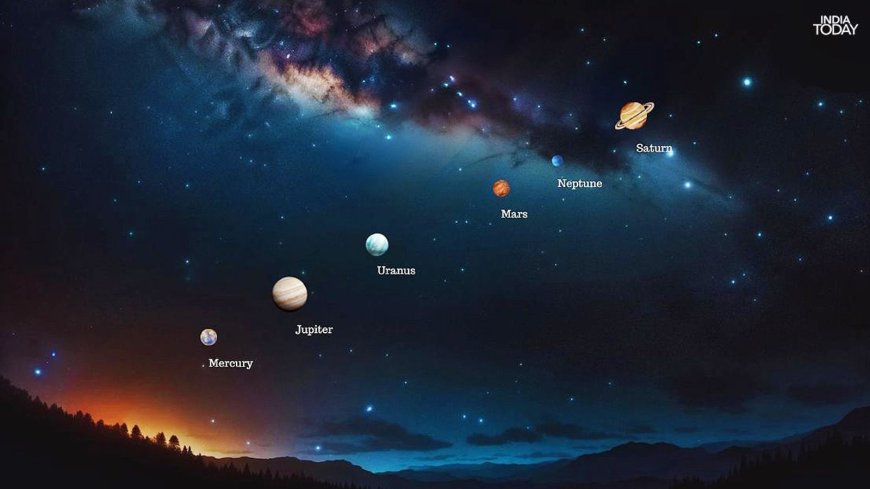 Six Planets to Align Tonight: How to See Them in India