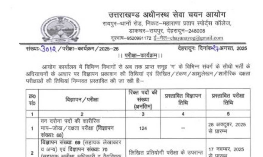उत्तराखंड में 9 नई भर्तियों का ऐलान! जानें परीक्षा कैलेंडर और महत्वपूर्ण तिथियाँ