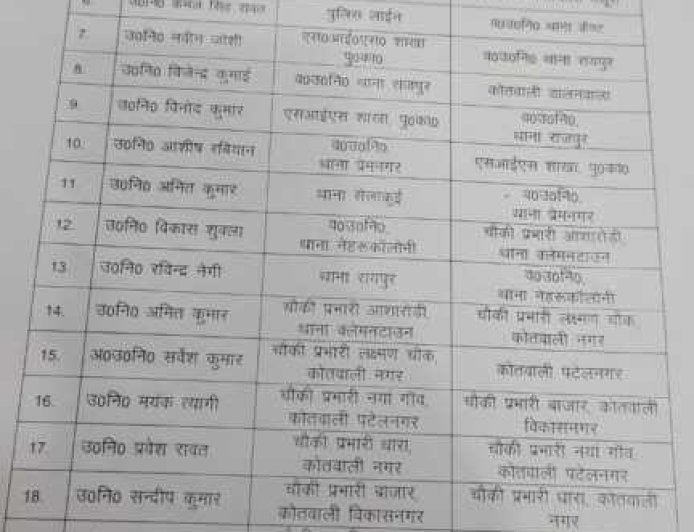 देहरादून में बंपर तबादले: वरिष्ठ पुलिस अधीक्षक की नई नियुक्तियां