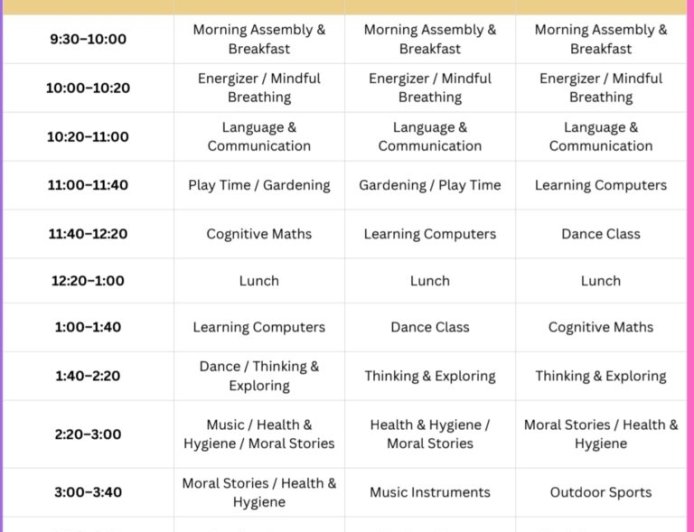 डीएम सविन की पहल: भिक्षा छोड़ शिक्षा की राह पर 82 बच्चे, ₹1.5 करोड़ का अत्याधुनिक केयर सेंटर शुरू