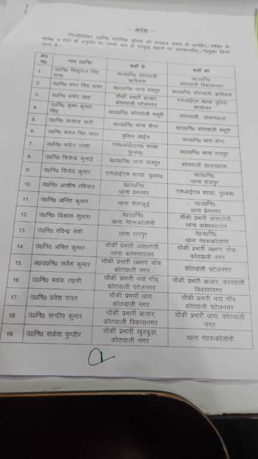 देहरादून में बंपर तबादले: वरिष्ठ पुलिस अधीक्षक की नई नियुक्तियां