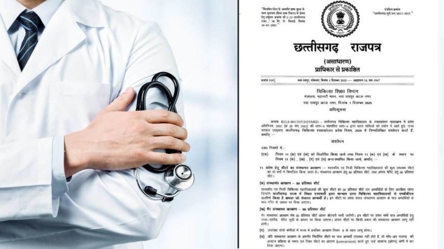 नई अधिसूचना से 75% पीजी सीटें बाहरी छात्रों के हवाले… छत्तीसगढ़ डॉक्टर्स फेडरेशन ने राज्य कोटे के बंटवारे को बताया बॉन्ड वाले डॉक्टरों के साथ विश्वासघात, प्रदेशव्यापी आंदोलन की दी चेतावनी