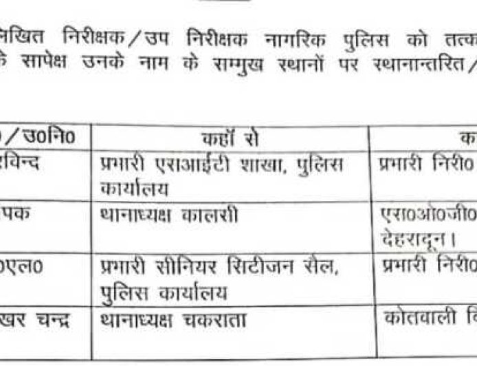 देहरादून पुलिस का बड़ा फेरबदल, चार निरीक्षकों के स्थानांतरण के आदेश जारी