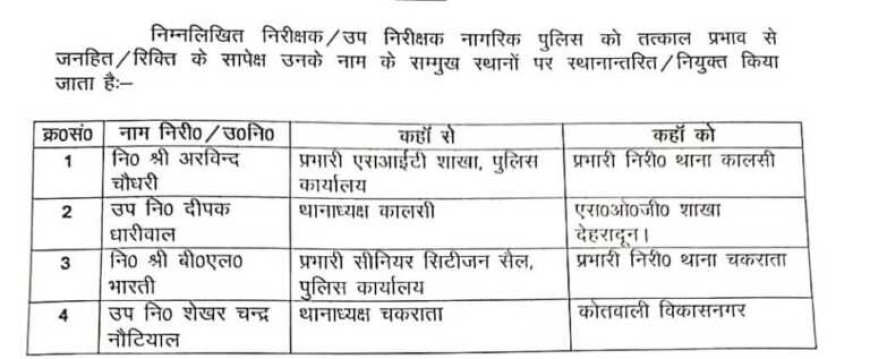 देहरादून पुलिस में फेरबदल, चार निरीक्षकों के तबादले