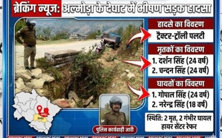 Almora : अनियंत्रित होकर पलटा ट्रैक्टर; दो युवकों की दर्दनाक मौत