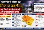 उत्तराखंड में मौसम का मिजाज बदलेगा, भारी बारिश और आंधी का अलर्ट