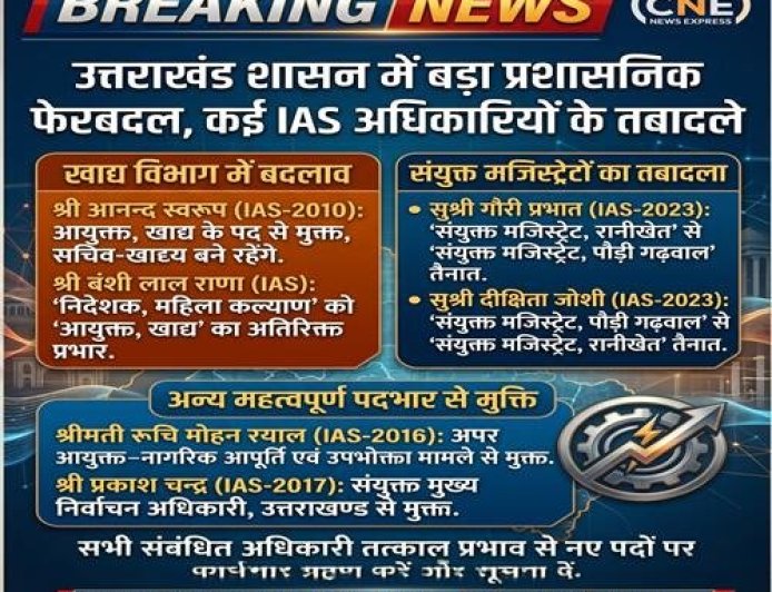 उत्तराखंड में बड़ा प्रशासनिक फेरबदल: IAS और PCS अधिकारियों के तबादले