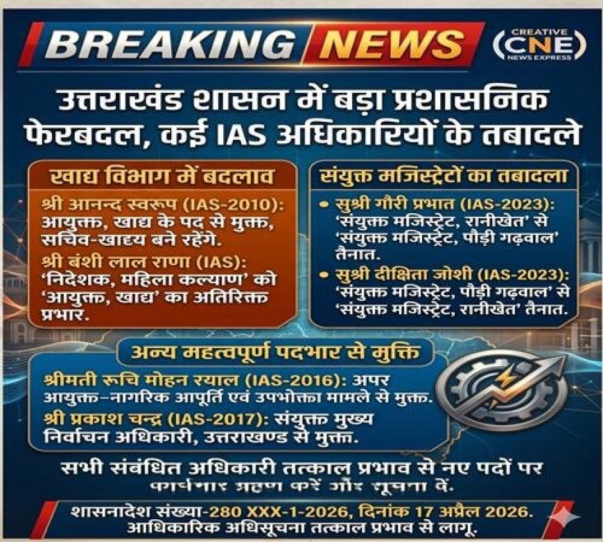 उत्तराखंड में बड़ा प्रशासनिक फेरबदल: IAS और PCS अधिकारियों के तबादले