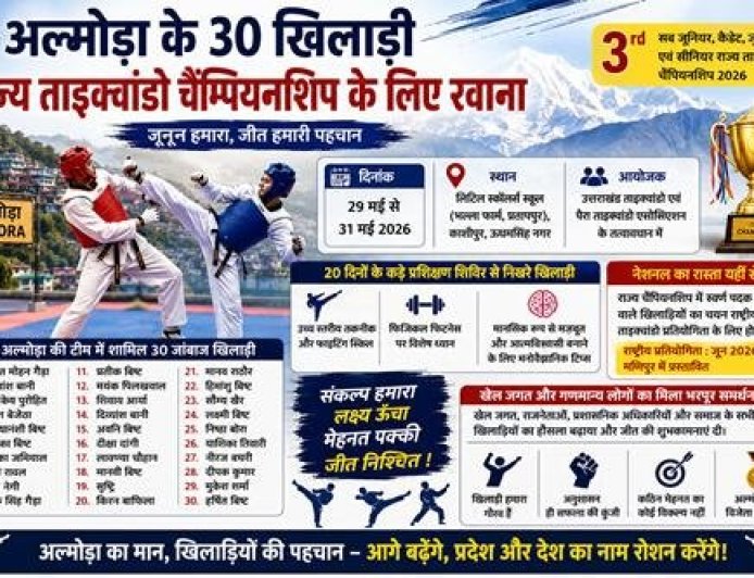 अल्मोड़ा के 30 खिलाड़ी राज्य ताइक्वांडो चैंपियनशिप से पहले एकजुट