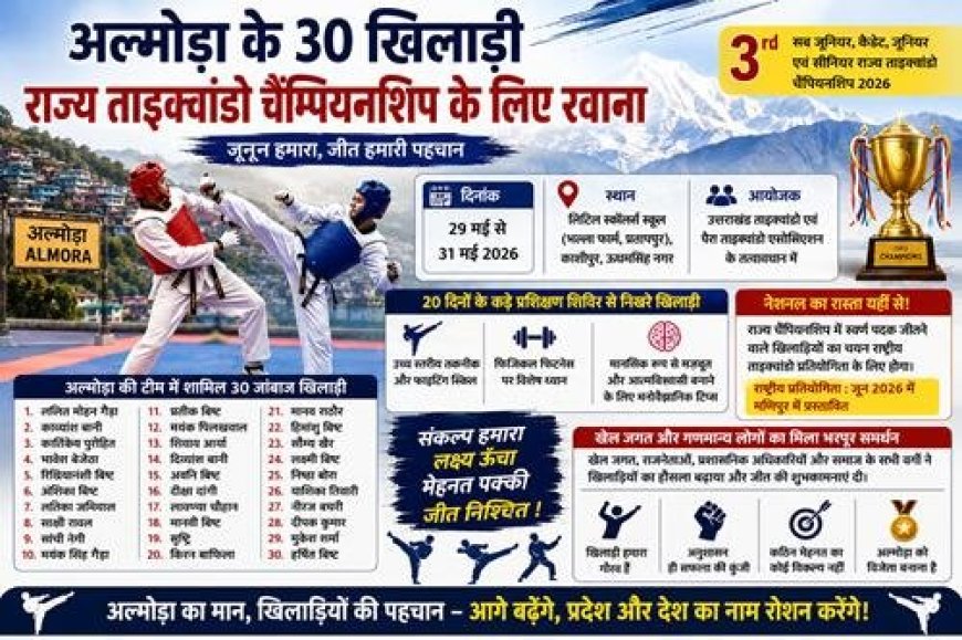 अल्मोड़ा के 30 खिलाड़ी राज्य ताइक्वांडो चैंपियनशिप से पहले एकजुट