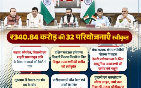 हरियाणा की नई परियोजनाएँ: मुख्यमंत्री नायब सिंह सैनी के ऐतिहासिक फैसले