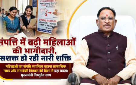 पंजीयन शुल्क में 50% छूट का दिख रहा सकारात्मक प्रभाव: महिलाओं के नाम संपत्ति पंजीयन में 45% की बढ़ोतरी, 50.14 करोड़ का मिला लाभ