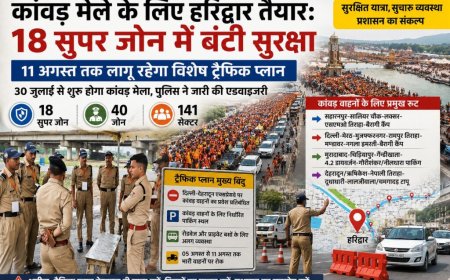 हरिद्वार में कांवड़ मेला: सुरक्षा के 18 सुपर जोन, 11 अगस्त तक विशेष ट्रैफिक प्लान लागू