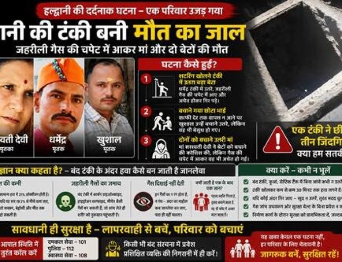 हल्द्वानी: पानी की टंकी में मौत का रहस्य, क्या था कारण?