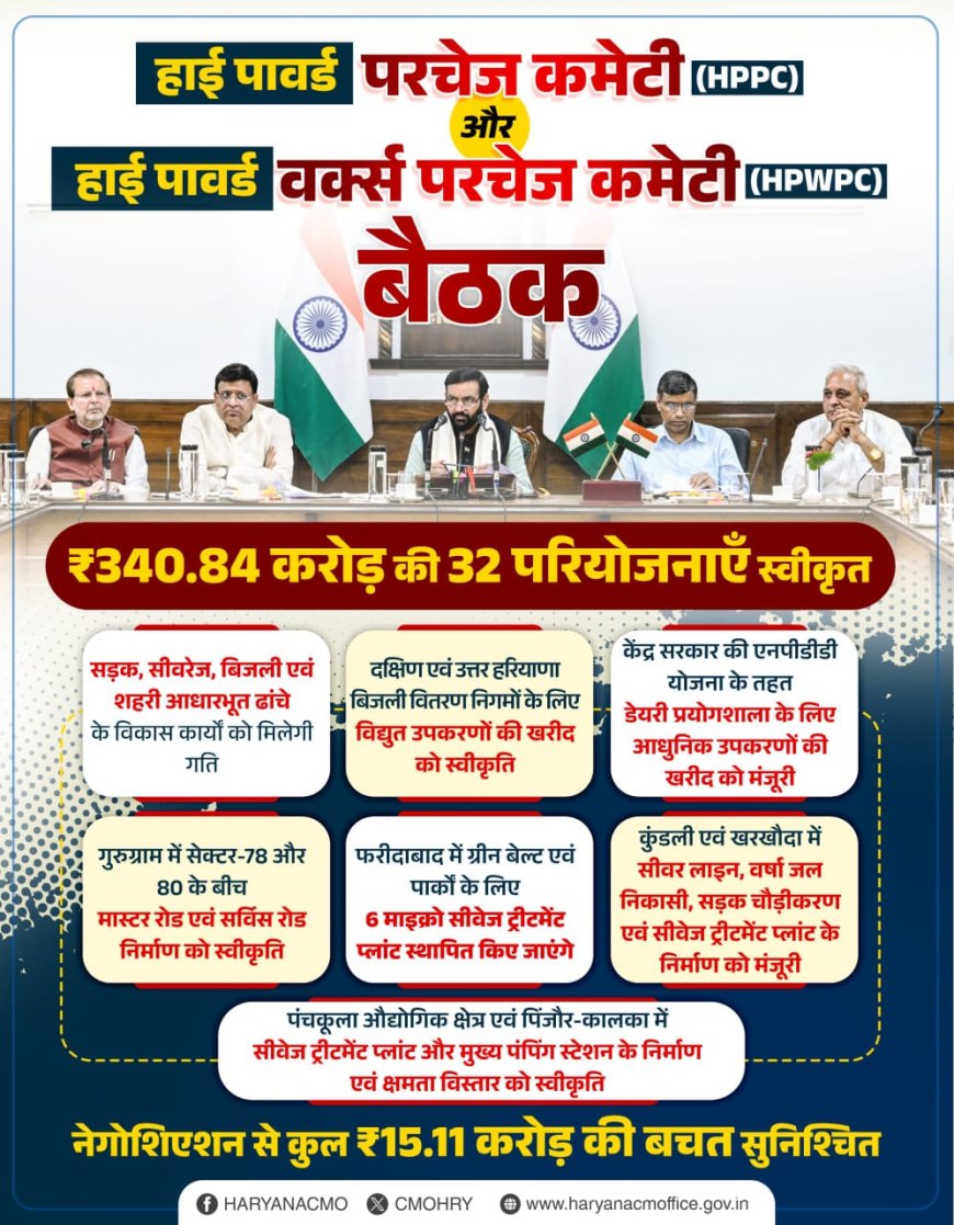 हरियाणा की नई परियोजनाएँ: मुख्यमंत्री नायब सिंह सैनी के ऐतिहासिक फैसले