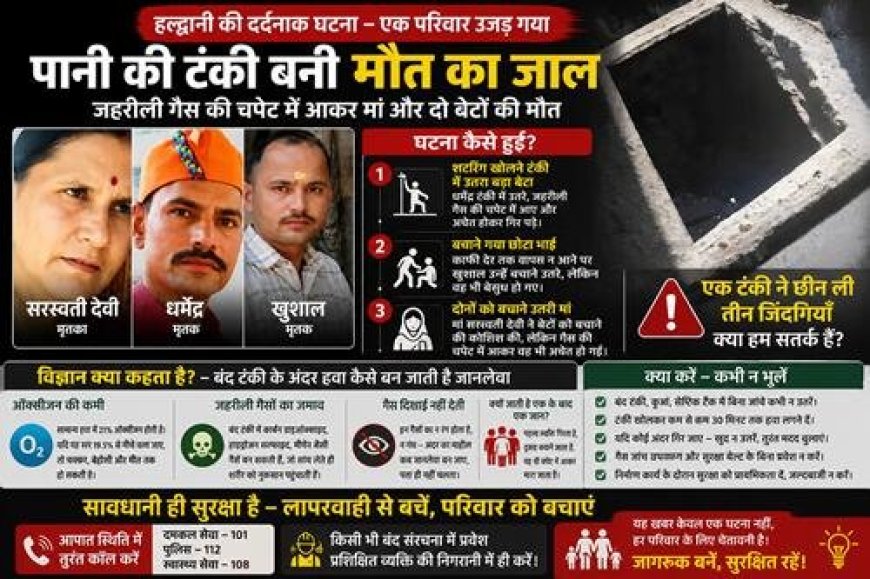 हल्द्वानी: पानी की टंकी में मौत का रहस्य, क्या था कारण?