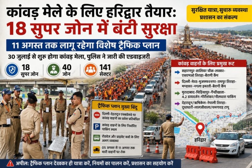हरिद्वार में कांवड़ मेला: सुरक्षा के 18 सुपर जोन, 11 अगस्त तक विशेष ट्रैफिक प्लान लागू