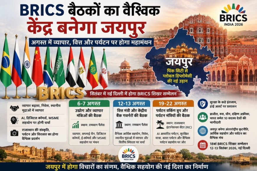 BRICS बैठकों का वैश्विक केंद्र बनेगा जयपुर, अगस्त में व्यापार, वित्त और पर्यटन पर होगा महामंथन