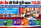 अल्मोड़ा अर्बन बैंक की निजी पूंजी बढ़कर 725.85 करोड़ रुपये