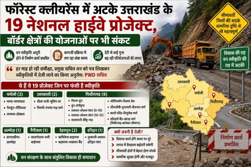 फॉरेस्ट क्लीयरेंस में अटके उत्तराखंड के 19 नेशनल हाईवे प्रोजेक्ट, बॉर्डर क्षेत्रों की योजनाओं पर भी संकट